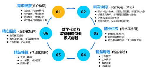 裝備制造謀定論道 數治驅動下的國產化替代與科技成果轉化新路徑