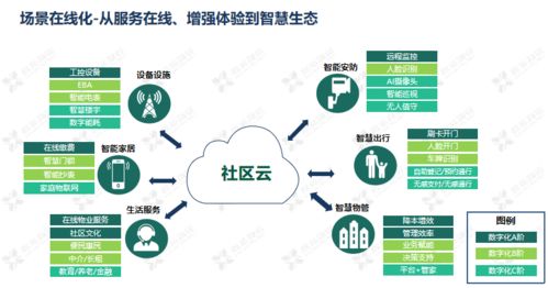 科技賦能，智創(chuàng)未來 鑫苑服務(wù)數(shù)字化MSP模型的應(yīng)用與實踐
