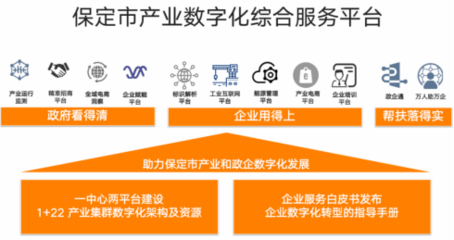 數(shù)字技術(shù)優(yōu)化公共服務(wù) 河北營商環(huán)境升級的典型案例
